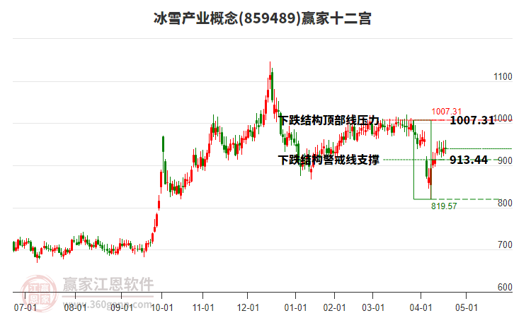 859489冰雪產(chǎn)業(yè)贏家十二宮工具