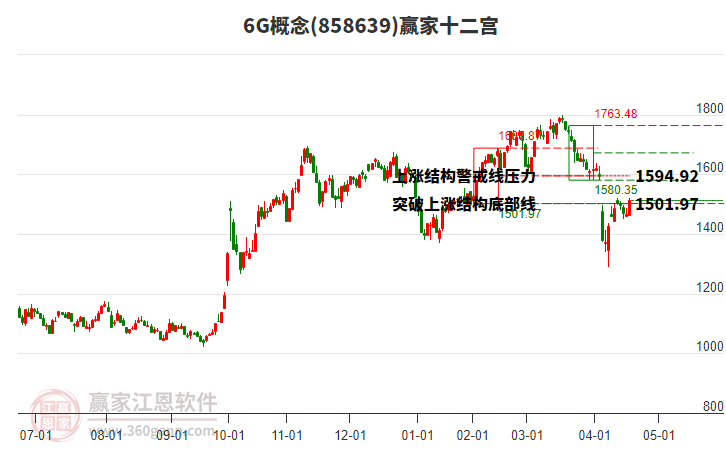 8586396G贏家十二宮工具