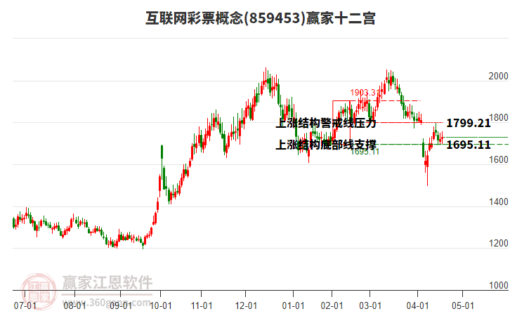 859453互聯(lián)網(wǎng)彩票贏家十二宮工具 859453互聯(lián)網(wǎng)彩票贏家十二宮工具