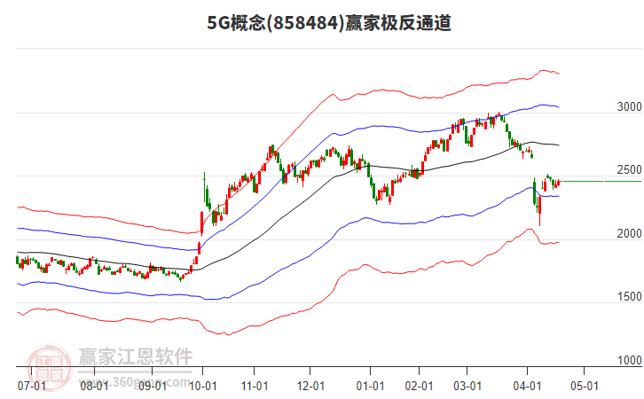 8584845G贏家極反通道工具
