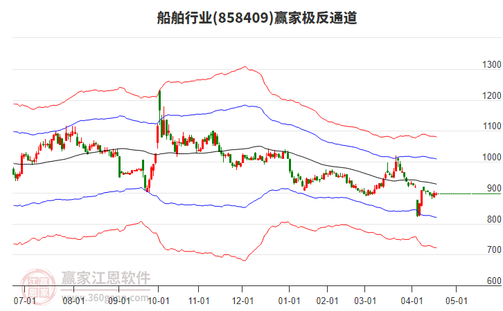 858409船舶贏家極反通道工具 858409船舶贏家極反通道工具