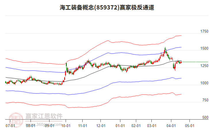 859372海工裝備贏家極反通道工具 859372海工裝備贏家極反通道工具