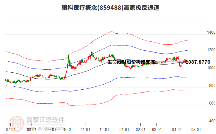 859488眼科醫(yī)療贏家極反通道工具