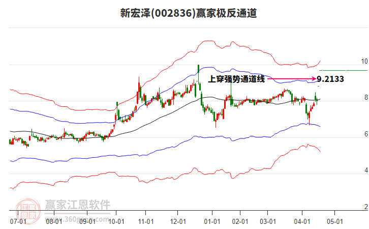 002836新宏澤贏家極反通道工具 002836新宏澤贏家極反通道工具