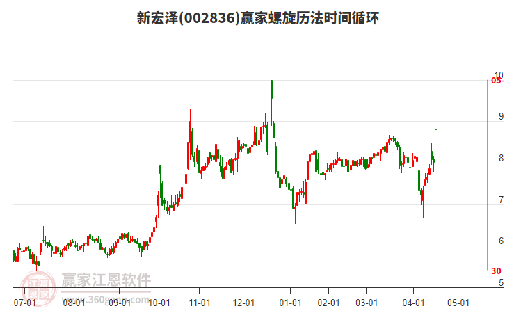 002836新宏澤螺旋歷法時(shí)間循環(huán)工具 002836新宏澤螺旋歷法時(shí)間循環(huán)工具