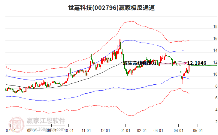 002796世嘉科技贏家極反通道工具 002796世嘉科技贏家極反通道工具