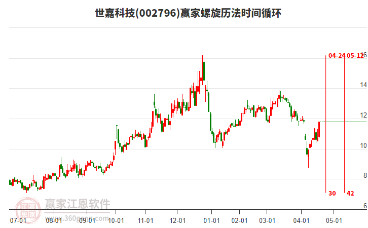 002796世嘉科技螺旋歷法時(shí)間循環(huán)工具 002796世嘉科技螺旋歷法時(shí)間循環(huán)工具