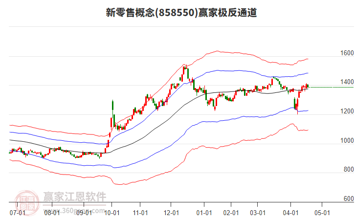858550新零售贏家極反通道工具 858550新零售贏家極反通道工具
