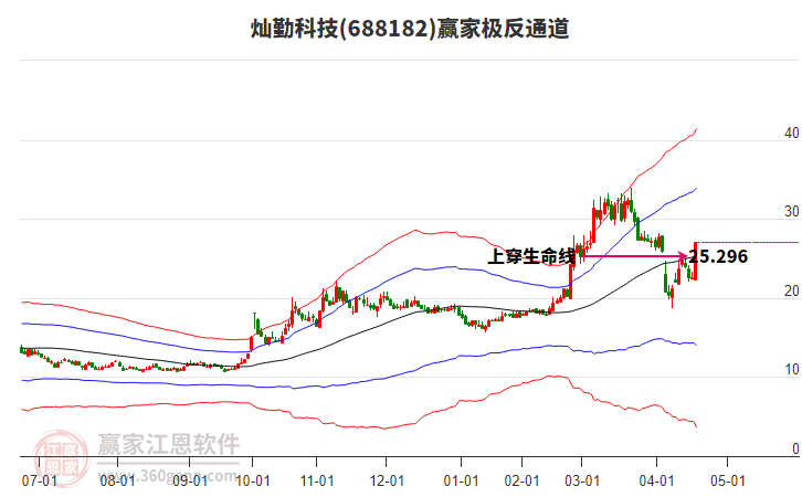 688182燦勤科技贏家極反通道工具