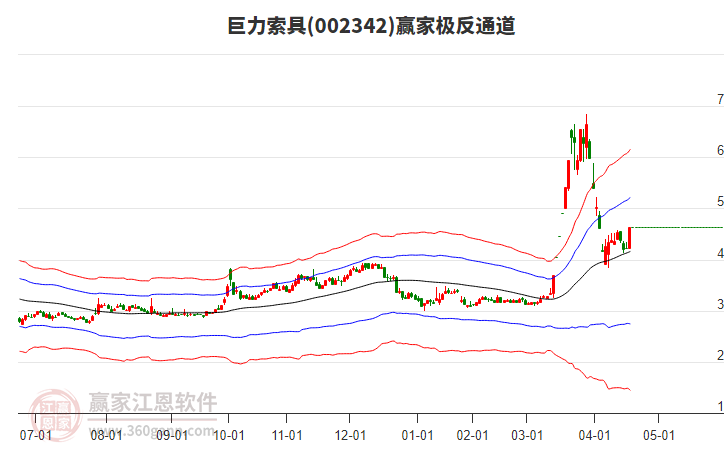 002342巨力索具贏家極反通道工具