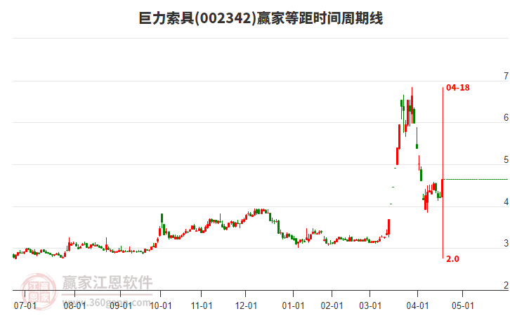 002342巨力索具等距時間周期線工具