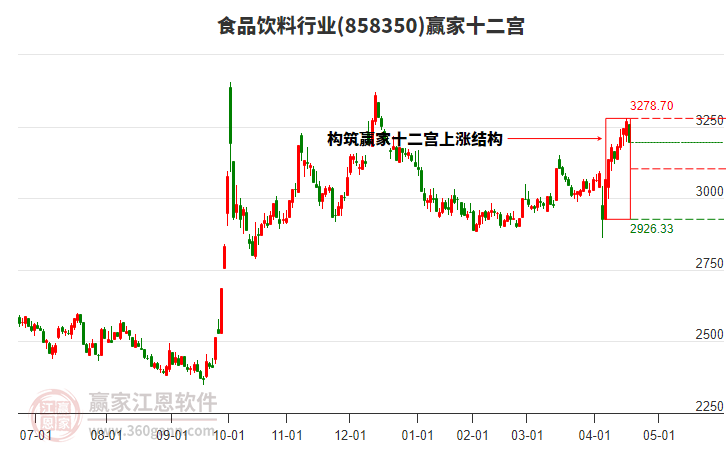 食品飲料 食品飲料