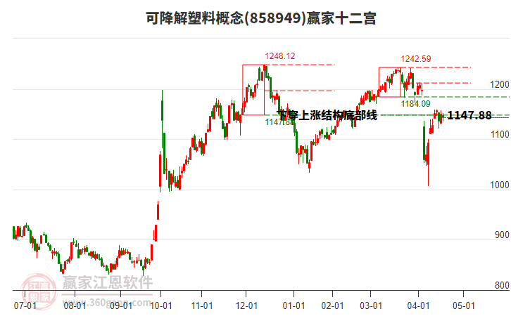 858949可降解塑料贏家十二宮工具