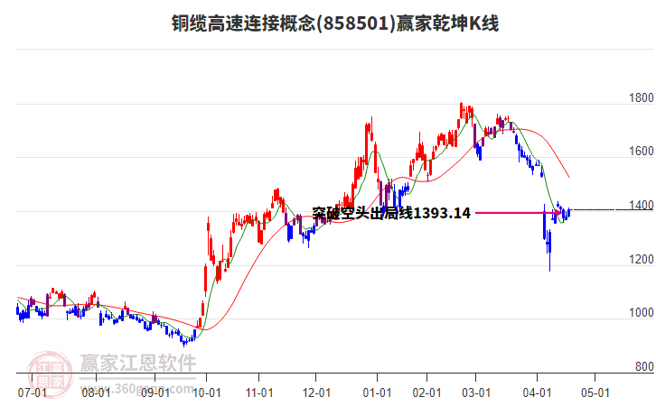 858501銅纜高速連接贏家乾坤K線工具