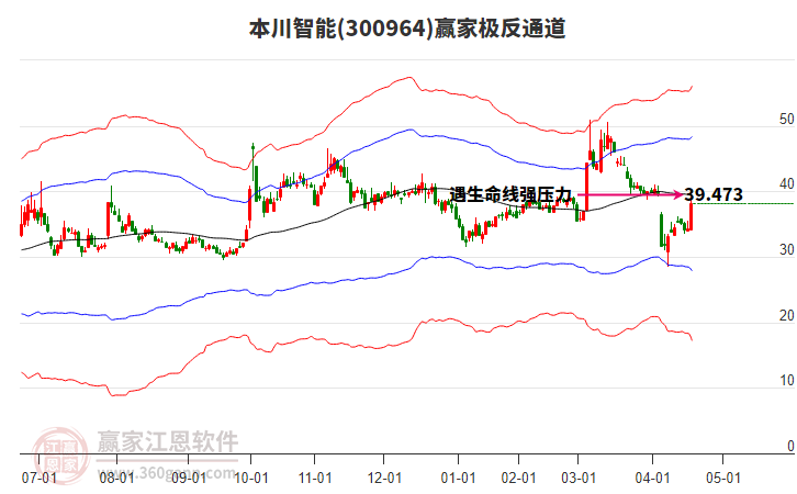300964本川智能贏家極反通道工具 300964本川智能贏家極反通道工具