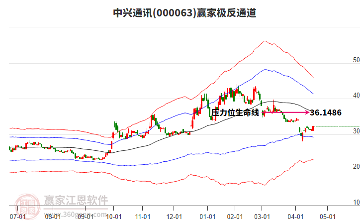 中興通訊 中興通訊