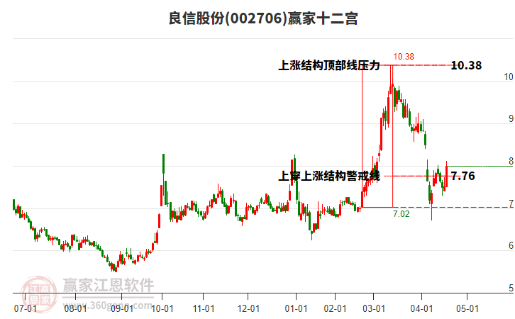 002706良信股份贏家十二宮工具