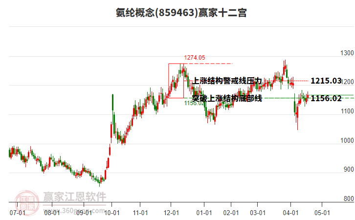 859463氨綸贏家十二宮工具