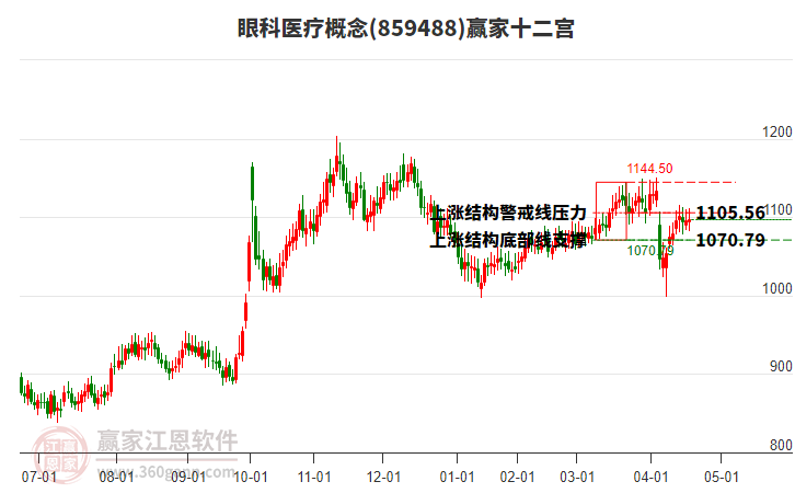 859488眼科醫(yī)療贏家十二宮工具