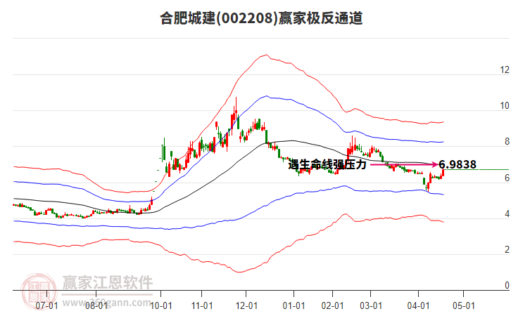 002208合肥城建贏家極反通道工具 002208合肥城建贏家極反通道工具
