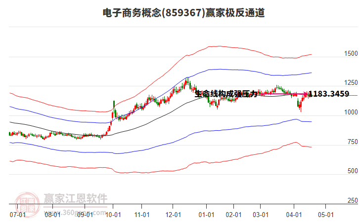 電子商務(wù) 電子商務(wù)