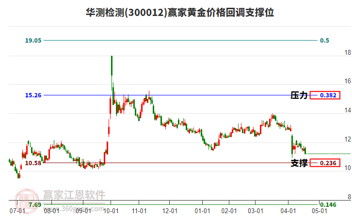 華測(cè)檢測(cè) 華測(cè)檢測(cè)