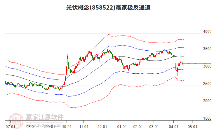 858522光伏贏家極反通道工具 858522光伏贏家極反通道工具