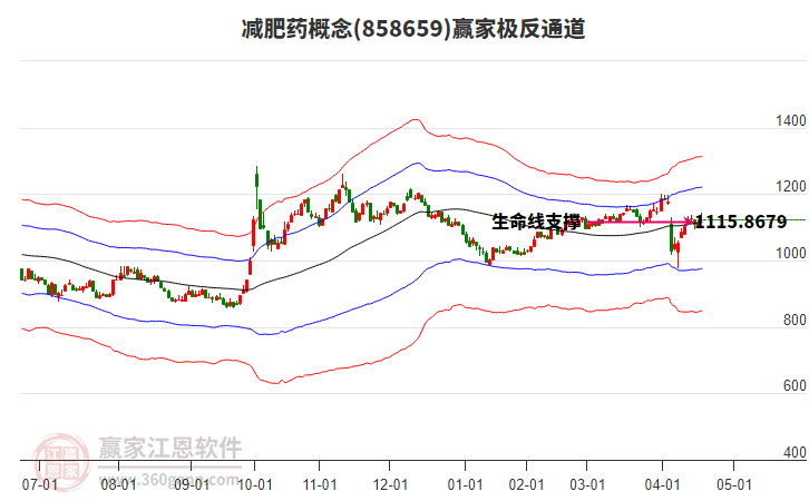 858659減肥藥贏家極反通道工具 858659減肥藥贏家極反通道工具