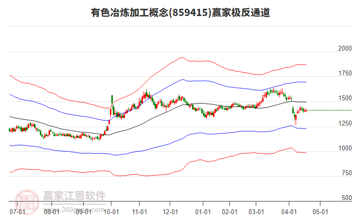 859415有色冶煉加工贏家極反通道工具