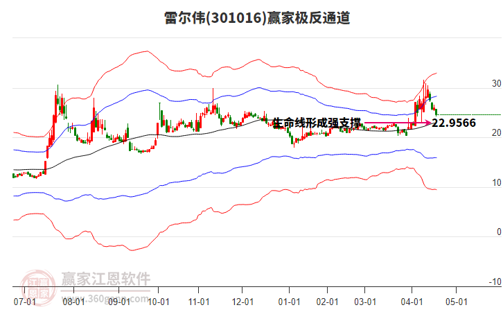 301016雷爾偉贏家極反通道工具 301016雷爾偉贏家極反通道工具