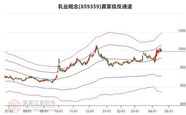 859359乳業(yè)贏家極反通道工具 859359乳業(yè)贏家極反通道工具