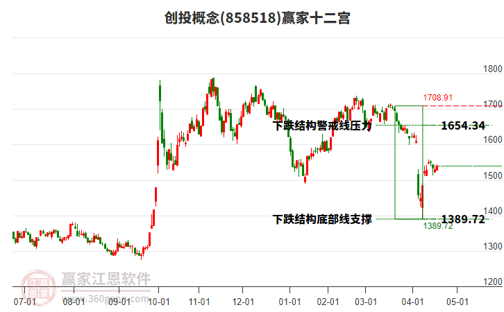 858518創(chuàng)投贏家十二宮工具 858518創(chuàng)投贏家十二宮工具