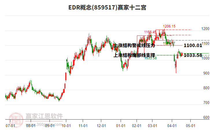 859517EDR贏家十二宮工具 859517EDR贏家十二宮工具