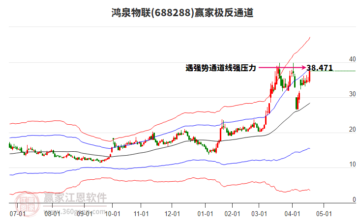 688288鴻泉物聯(lián)贏家極反通道工具 688288鴻泉物聯(lián)贏家極反通道工具