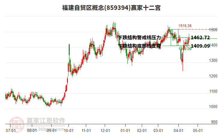 859394福建自貿(mào)區(qū)贏家十二宮工具