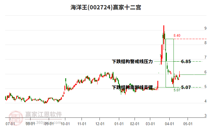 002724海洋王贏家十二宮工具 002724海洋王贏家十二宮工具