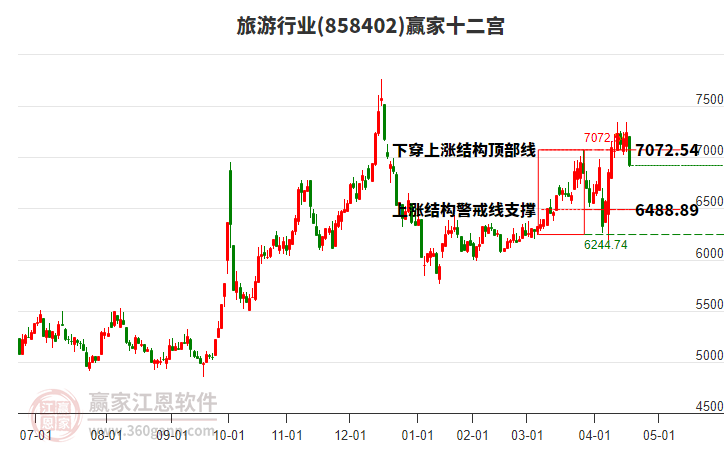 858402旅游贏家十二宮工具 858402旅游贏家十二宮工具