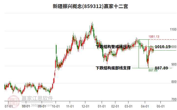 859312新疆振興贏家十二宮工具 859312新疆振興贏家十二宮工具