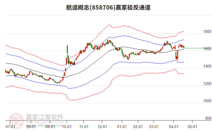 858706航運(yùn)贏家極反通道工具