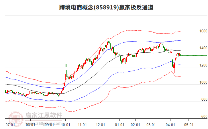 858919跨境電商贏家極反通道工具