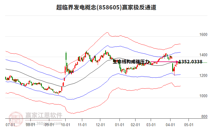 858605超臨界發(fā)電贏家極反通道工具