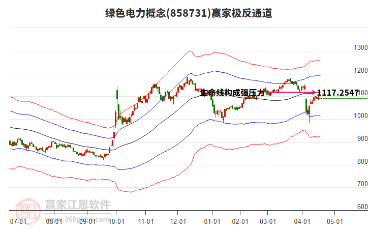 858731綠色電力贏家極反通道工具