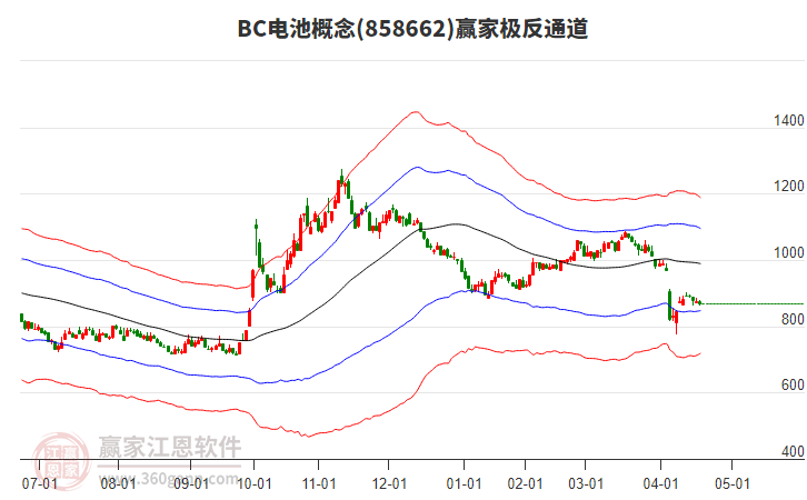 858662BC電池贏家極反通道工具