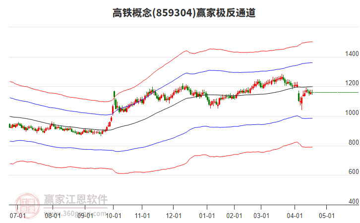 859304高鐵贏家極反通道工具 859304高鐵贏家極反通道工具