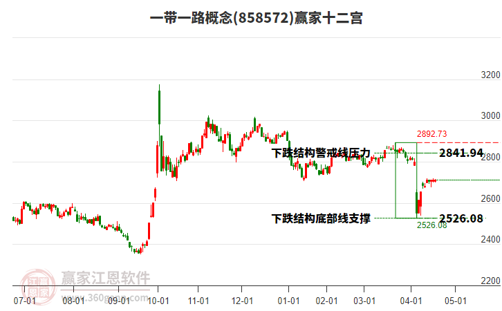 858572一帶一路贏家十二宮工具 858572一帶一路贏家十二宮工具