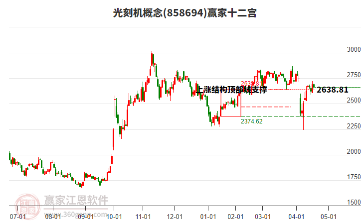 858694光刻機(jī)贏家十二宮工具