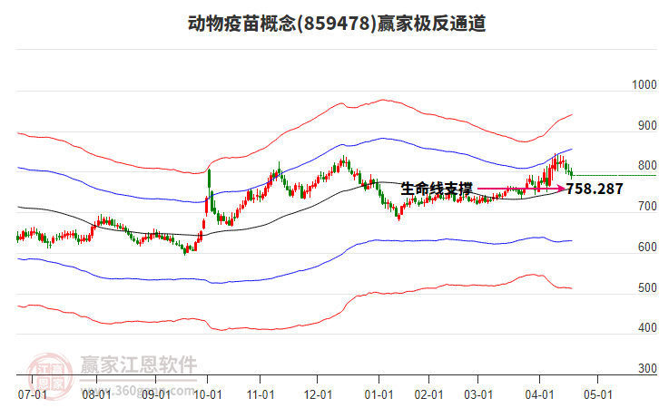 859478動(dòng)物疫苗贏家極反通道工具 859478動(dòng)物疫苗贏家極反通道工具