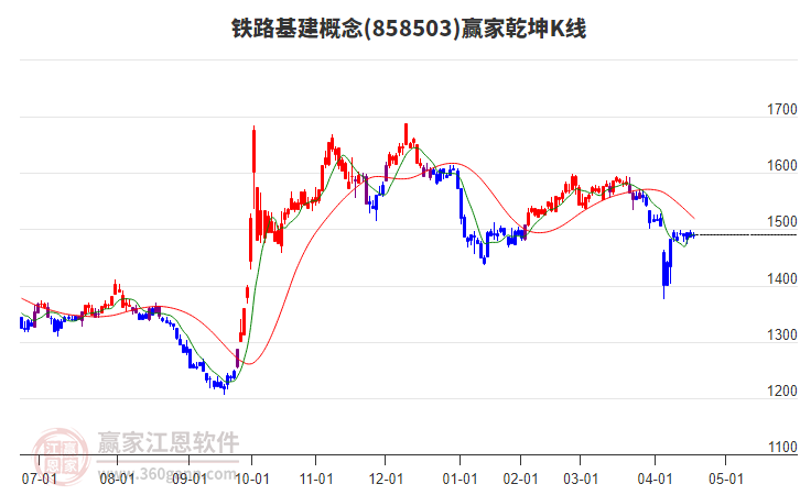 858503鐵路基建贏家乾坤K線工具
