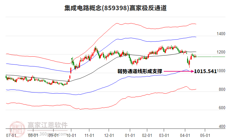 859398集成電路贏家極反通道工具 859398集成電路贏家極反通道工具