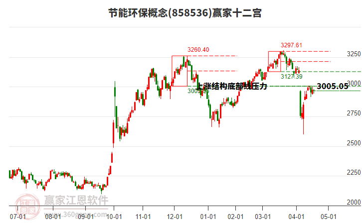 858536節(jié)能環(huán)保贏家十二宮工具 858536節(jié)能環(huán)保贏家十二宮工具